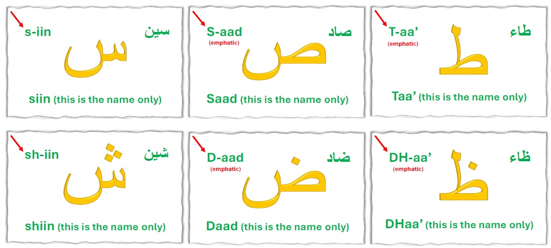 Arabic Consonants