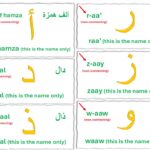 Six Essential Arabic Letters